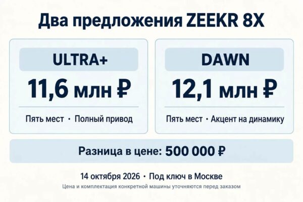 Цены ZEEKR 8X